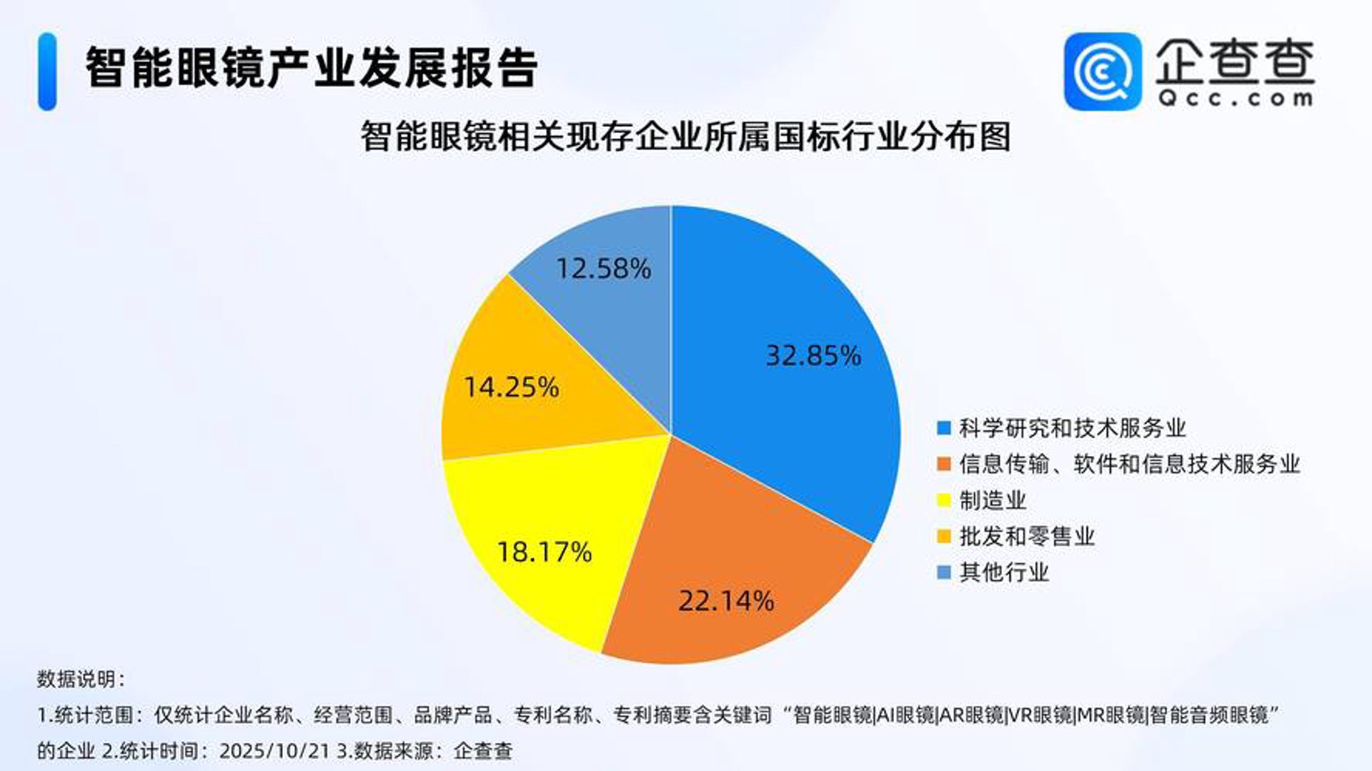 众多原因网